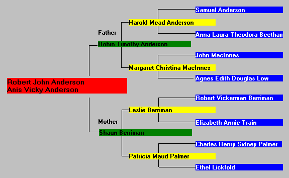 tree3.gif (5353 bytes)