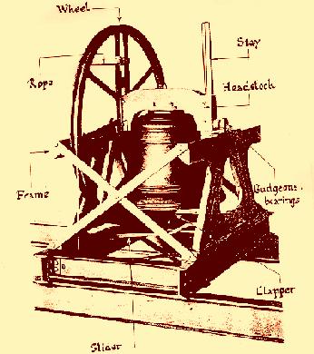 A labelled diagram of a bell