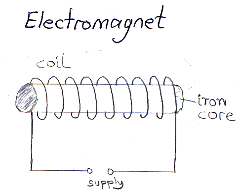 Electromagnet Diagram