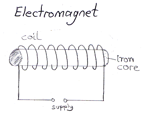 Electromagnet Diagram 