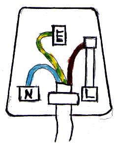 Wiringplug on Plug Is Correctly Wired As Follows