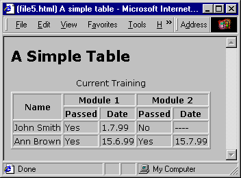 A simple table