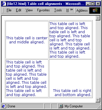 Table cell alignments