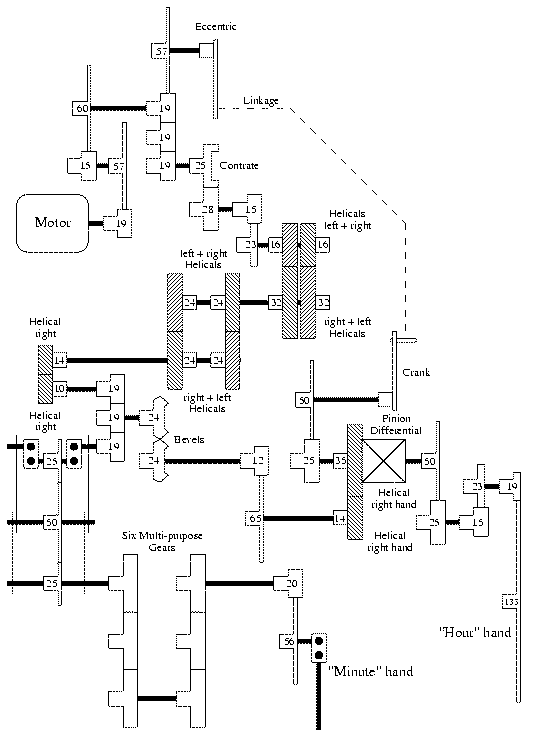 Gearing Layout - link to Postscript file