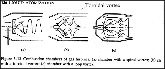 vortex types