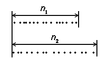[Figure showing two distributions as lines of randomly spaced dots - one of length n1, the other of length n2]