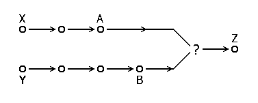 [Figure showing keys X, Y, A, B, Z as described above, with arrows between indicating blinding]