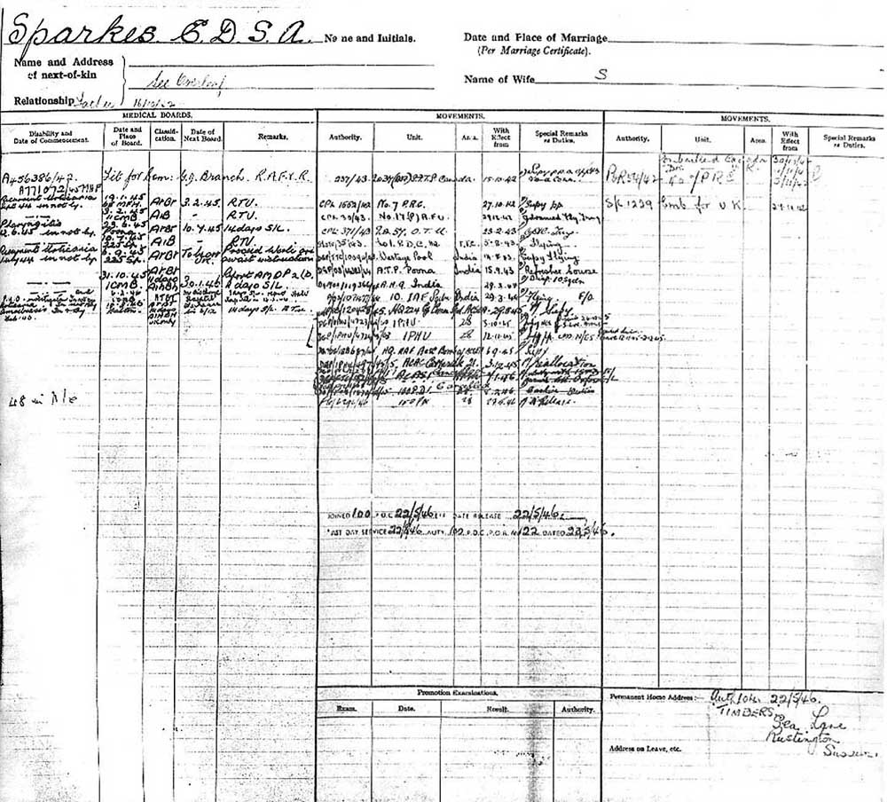 Service Records - Medical Boards and movements