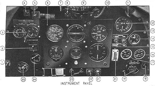 Spitfire IX Controls