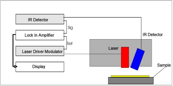 photothermal system