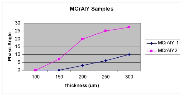 sample results