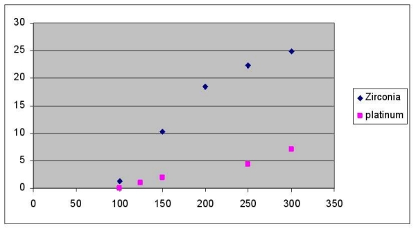 sample results